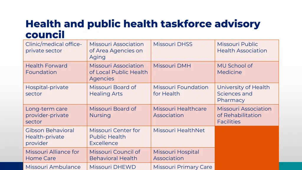 health and public health taskforce advisory