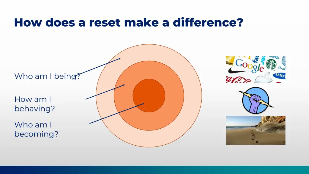 how does a reset make a difference