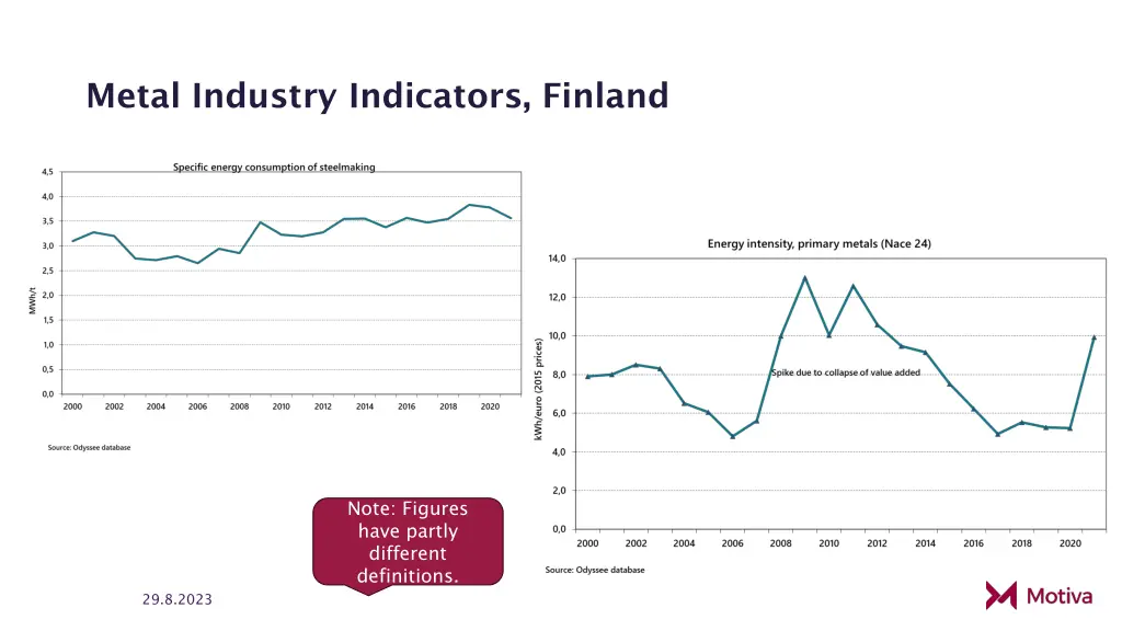 metal industry indicators finland