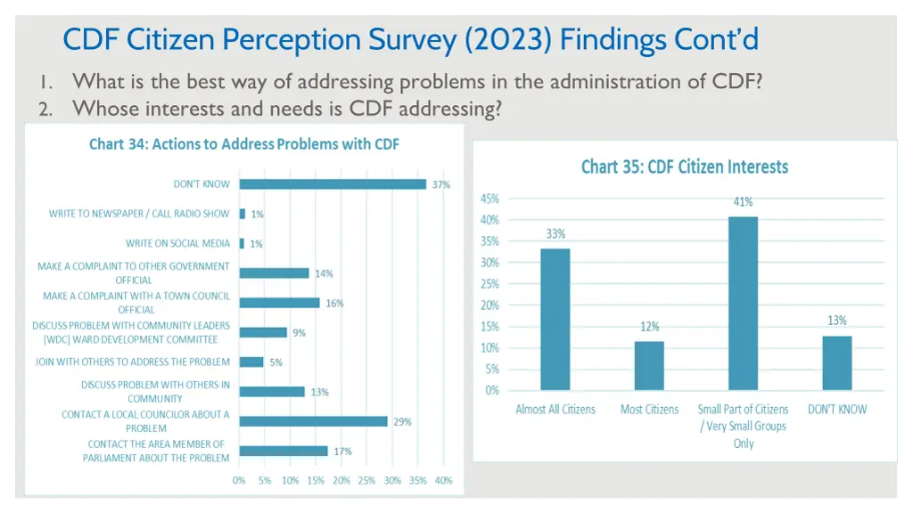 cdf citizen perception survey 2023 findings cont d