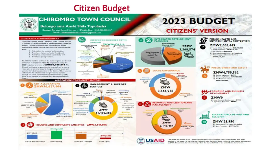 citizen budget