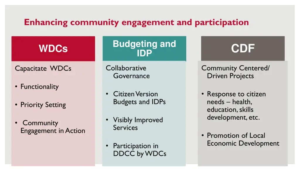 enhancing community engagement and participation