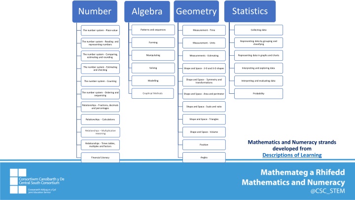 statistics