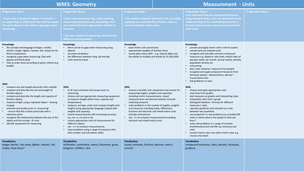 wm3 geometry 1