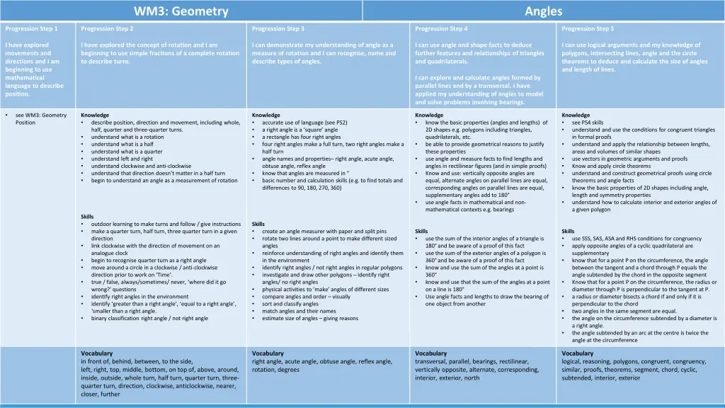 wm3 geometry 10