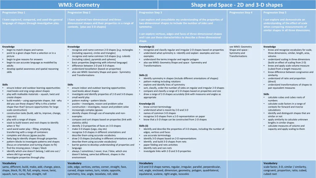 wm3 geometry 3