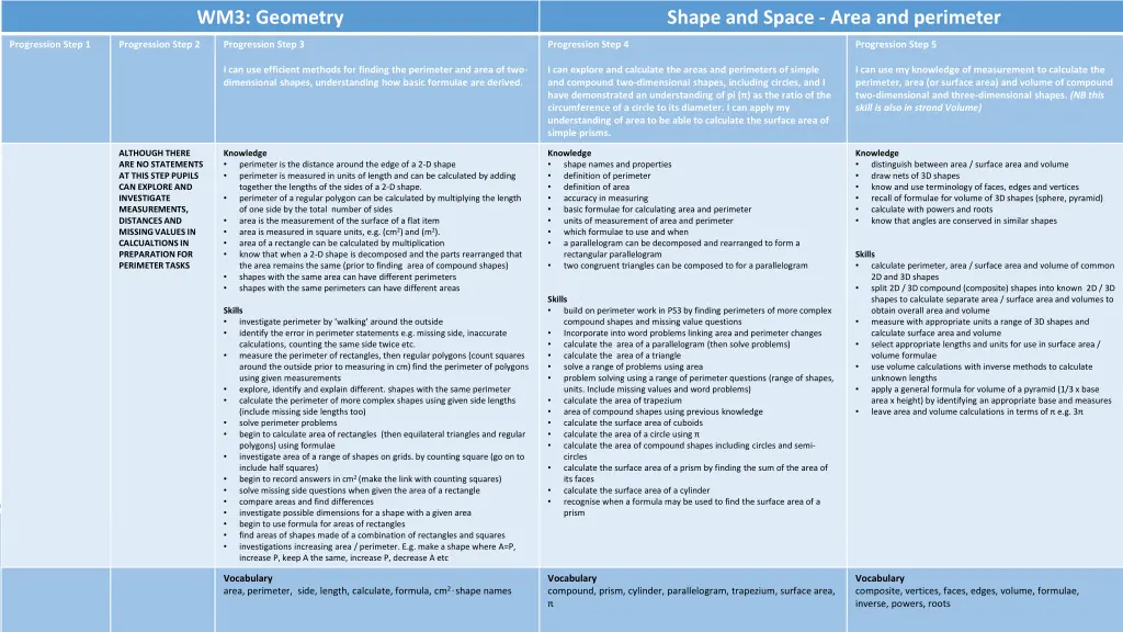 wm3 geometry 5