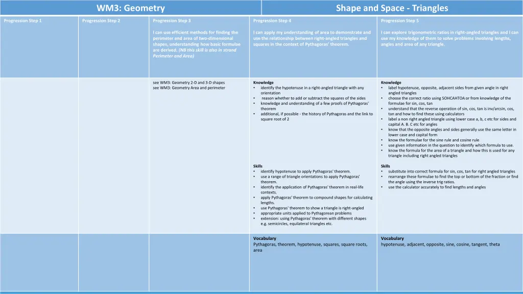 wm3 geometry 7