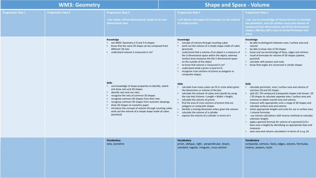 wm3 geometry 8