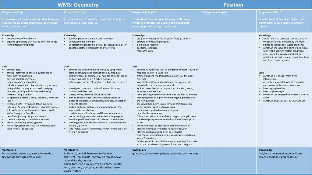 wm3 geometry 9