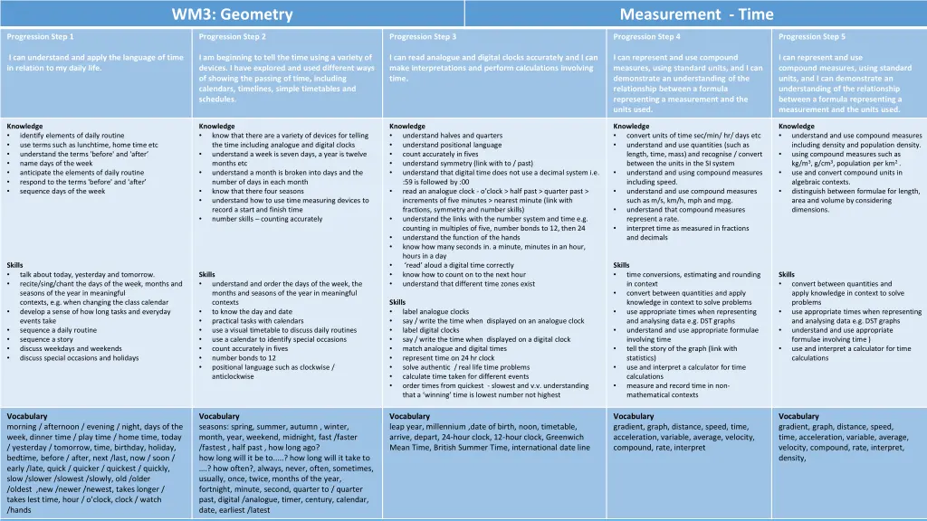 wm3 geometry