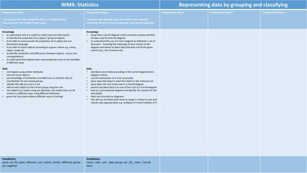 wm4 statistics 1