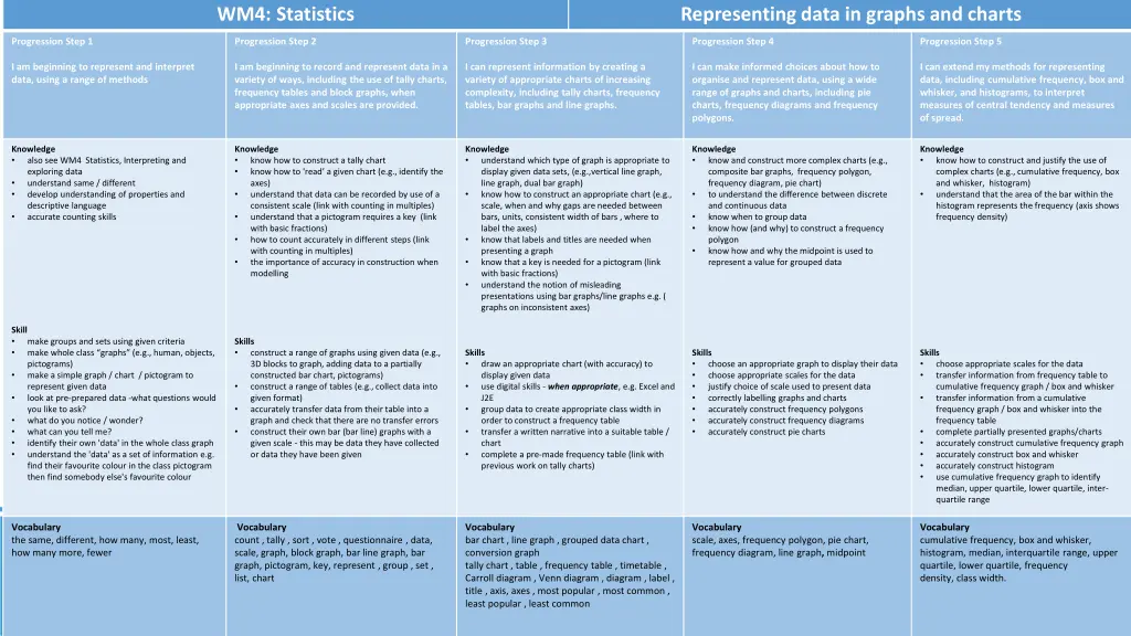 wm4 statistics 2