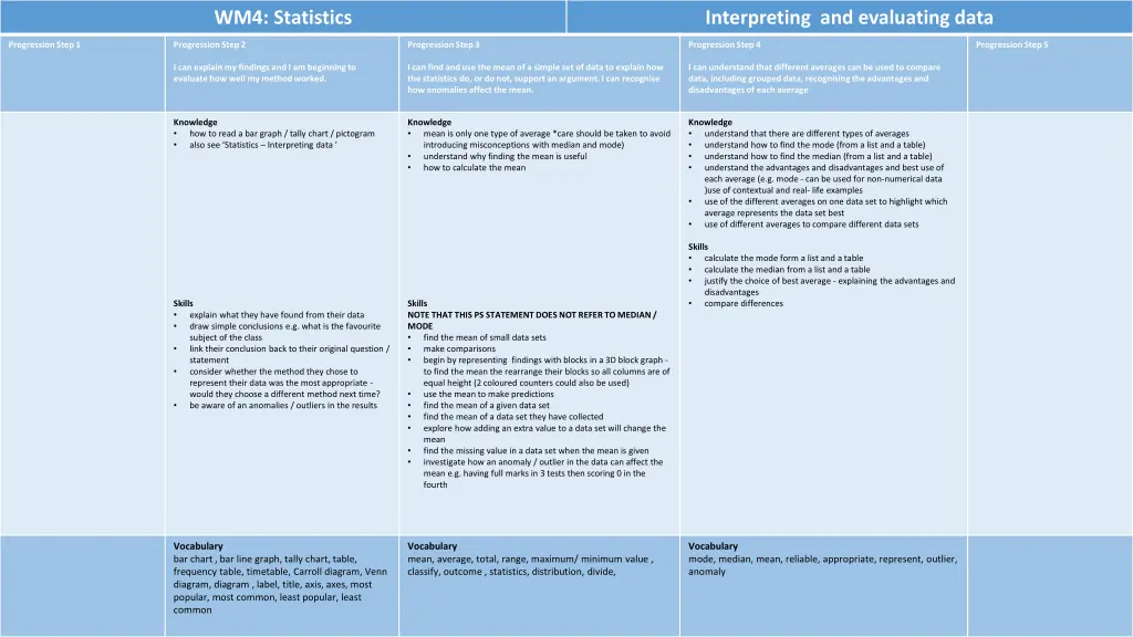 wm4 statistics 4