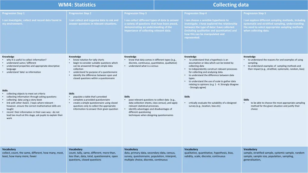 wm4 statistics