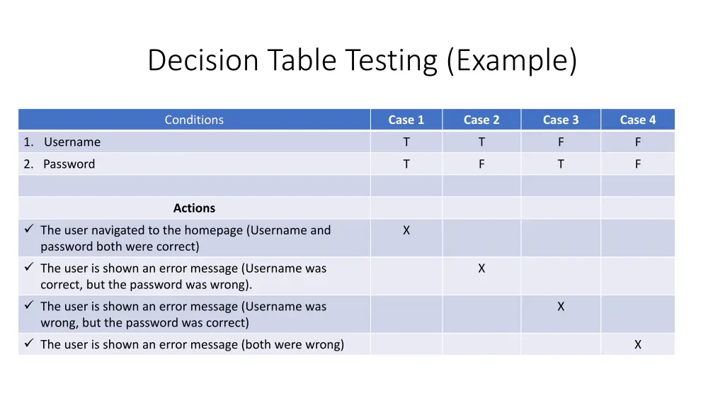 decision table testing example 4