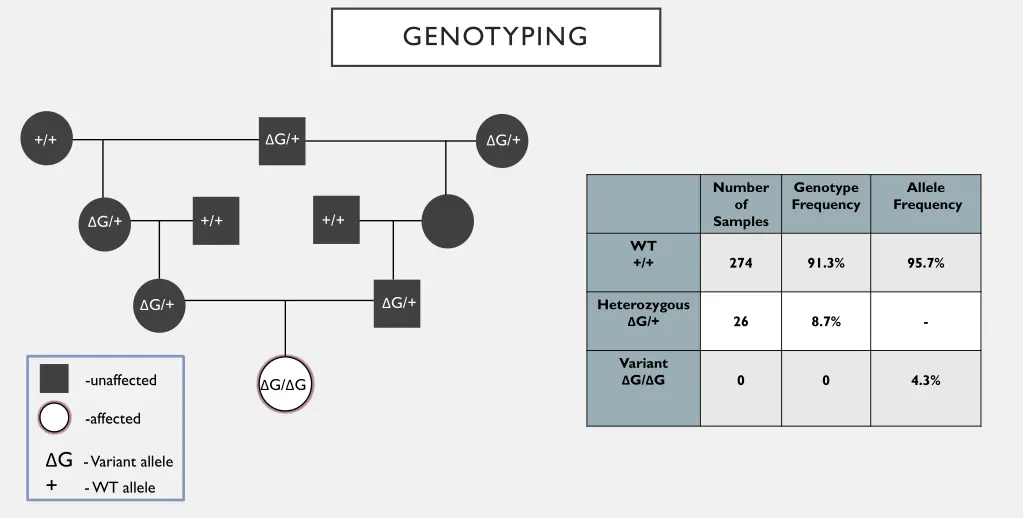 genotyping