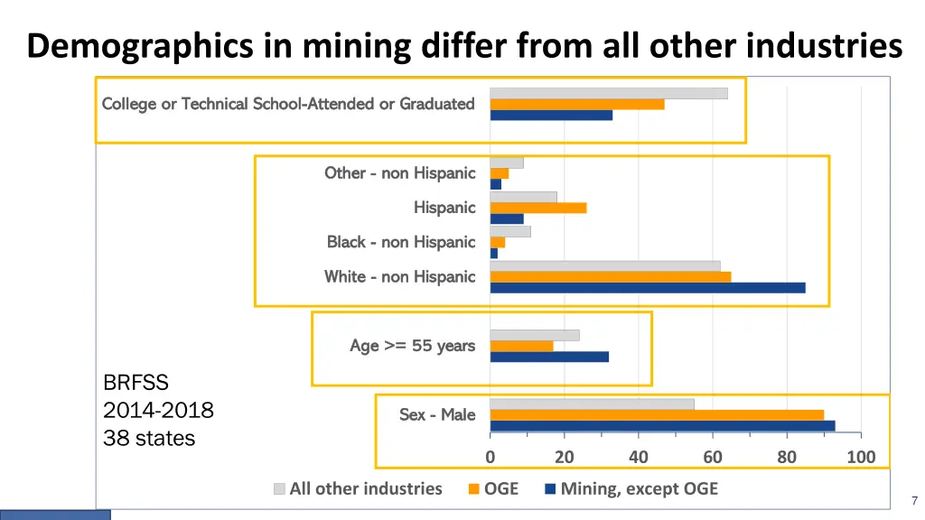 demographics in mining differ from all other