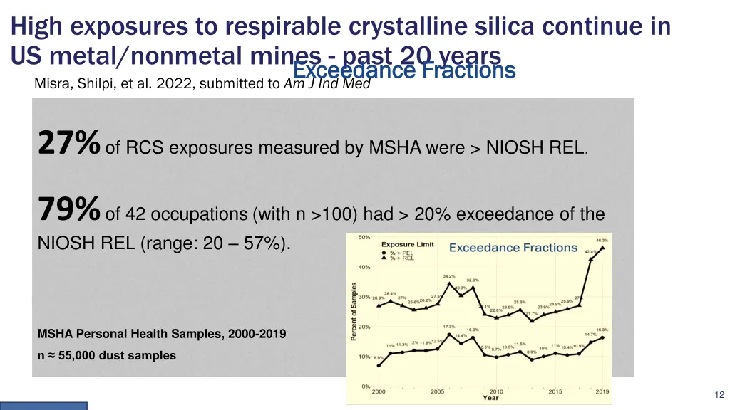 high exposures to respirable crystalline silica