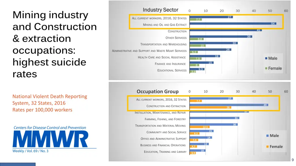 industry sector industry sector