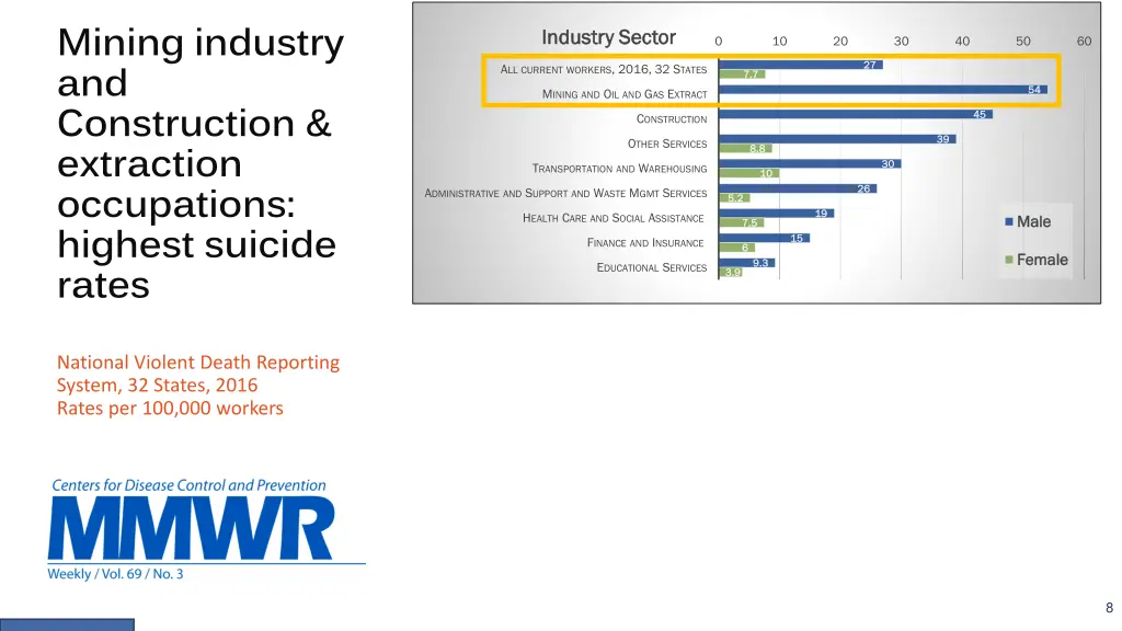 mining industry and construction extraction