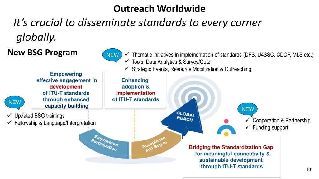 outreach worldwide