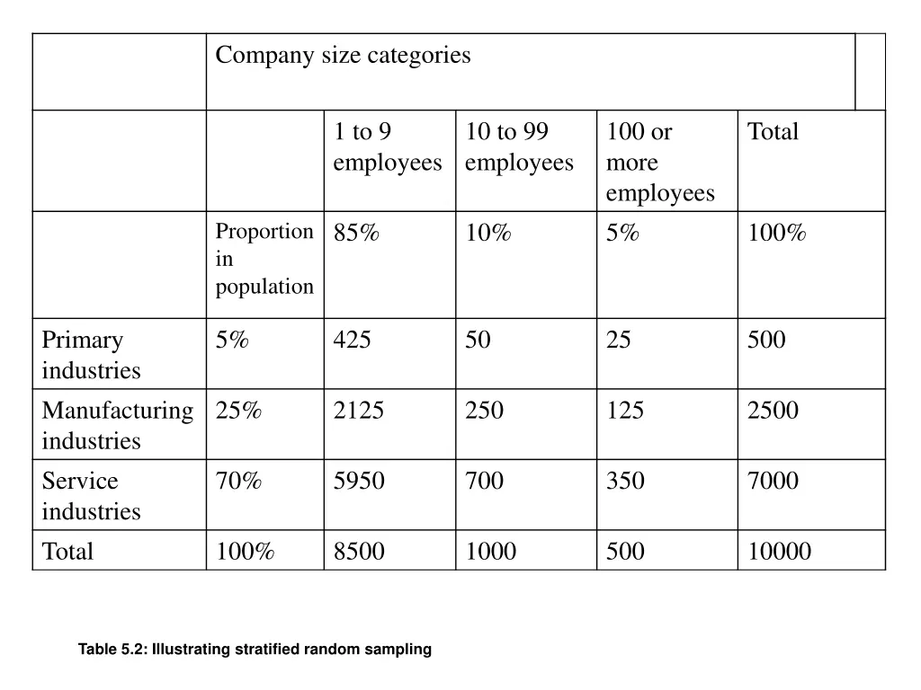 company size categories