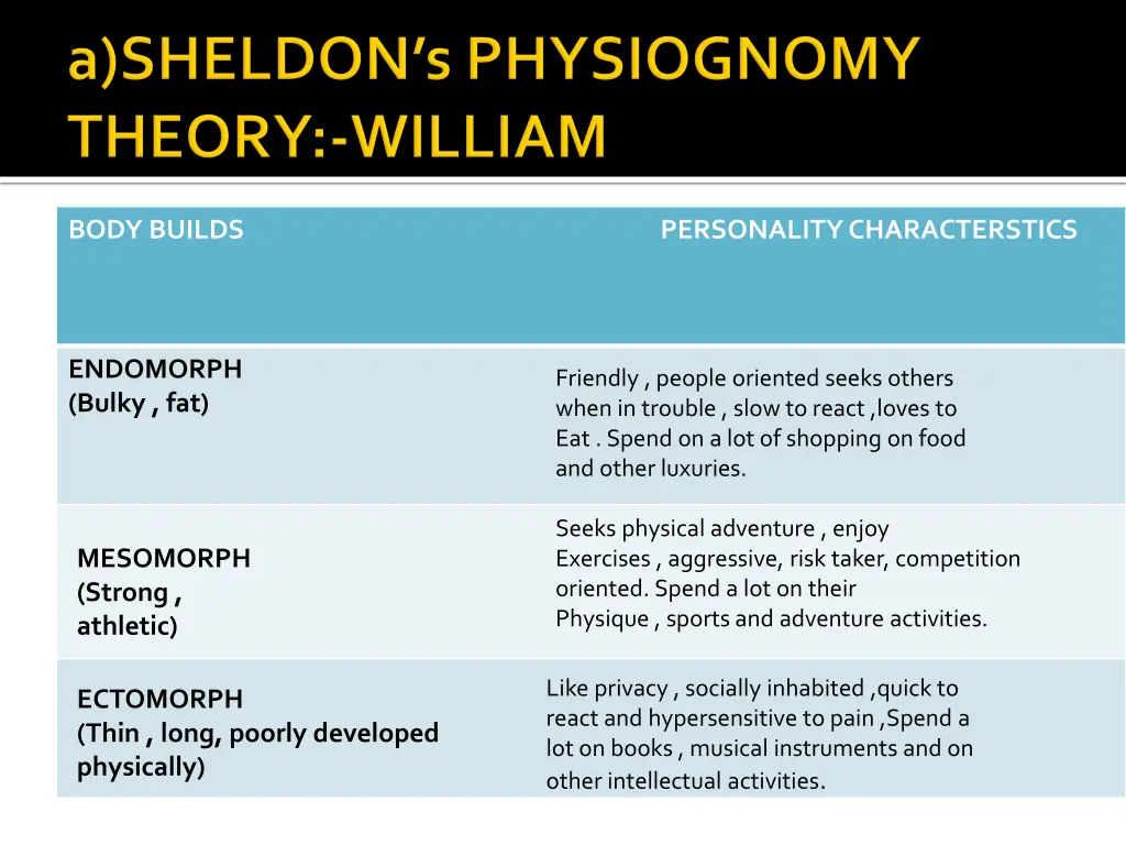 body builds personality characterstics