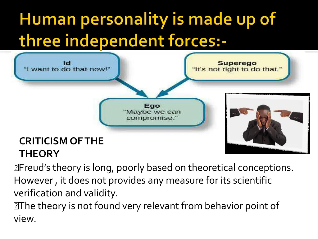 criticism of the theory freud s theory is long