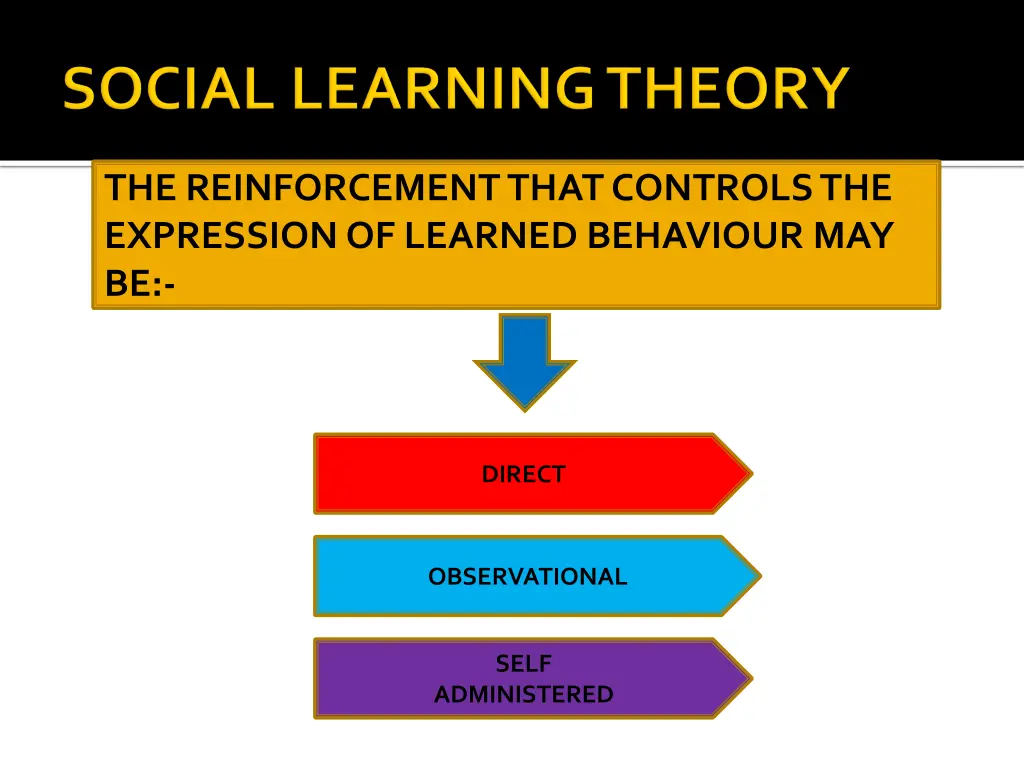 the reinforcement that controls the expression