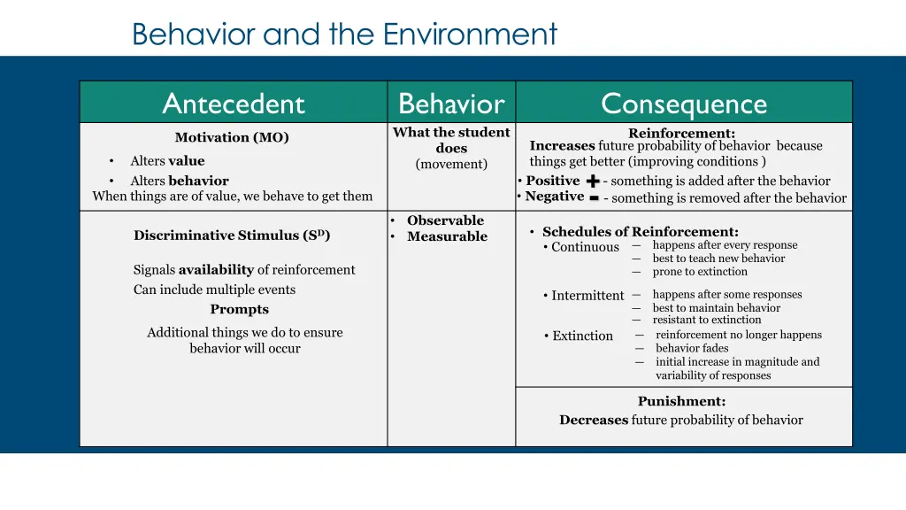 behavior and the environment