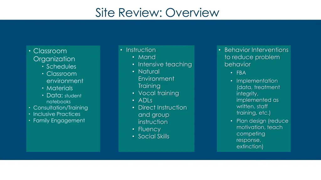 site review overview