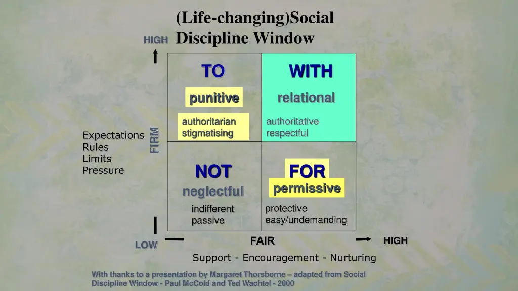 life changing social discipline window