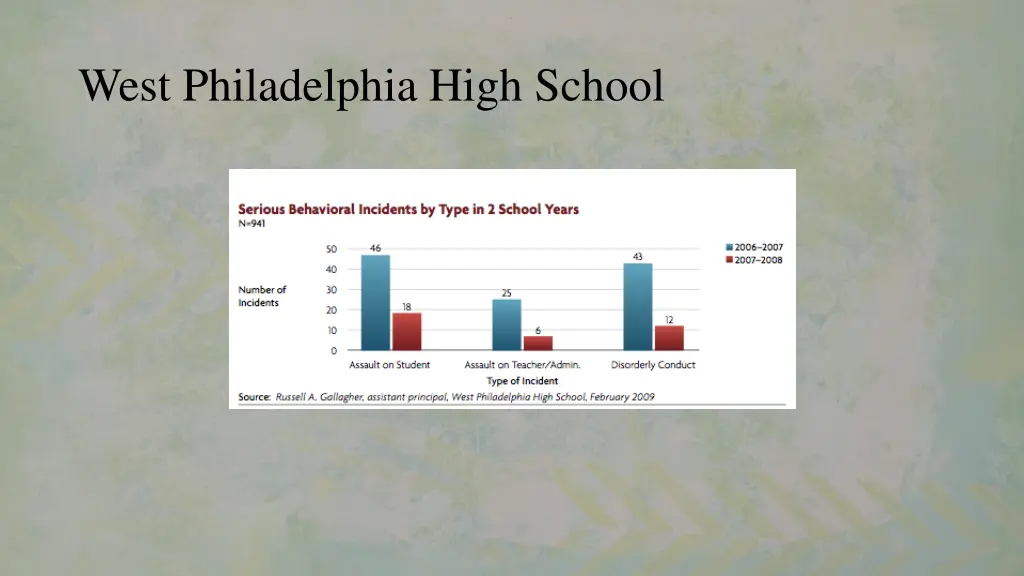 west philadelphia high school