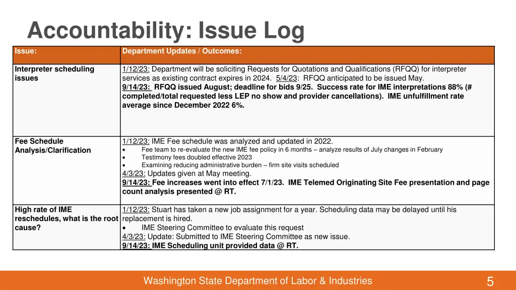 accountability issue log issue department updates