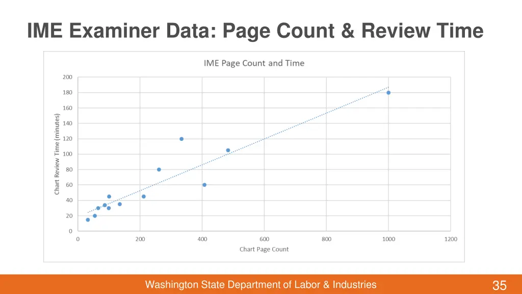 ime examiner data page count review time