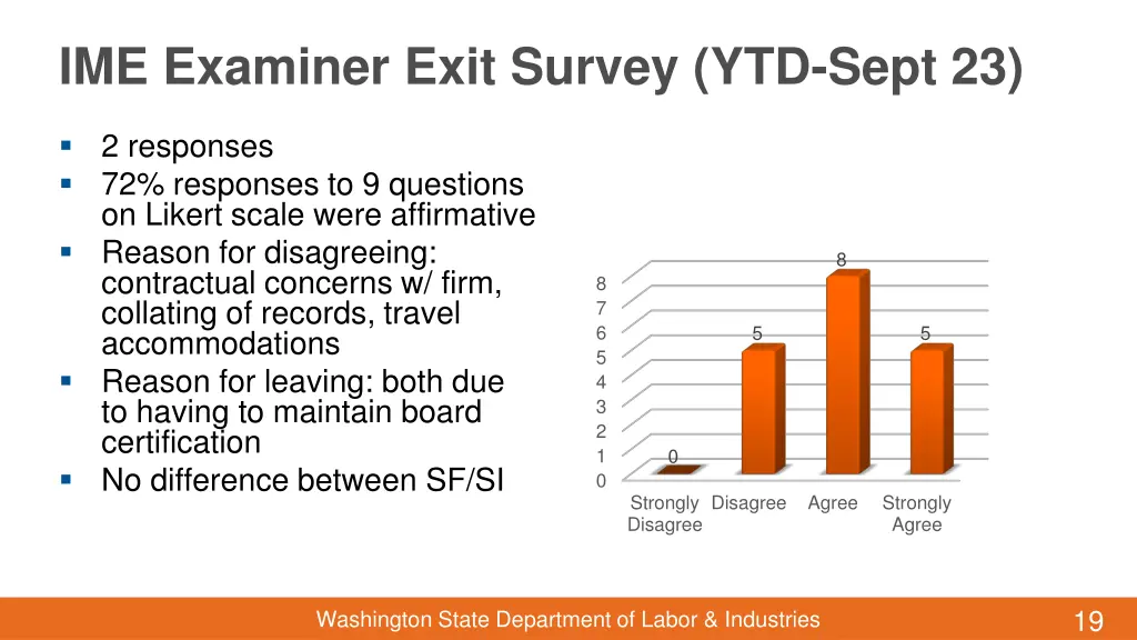 ime examiner exit survey ytd sept 23