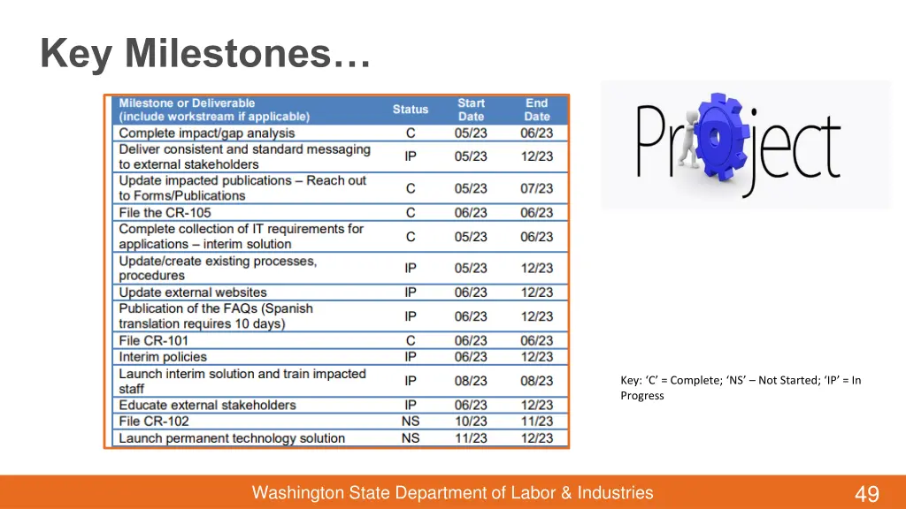 key milestones