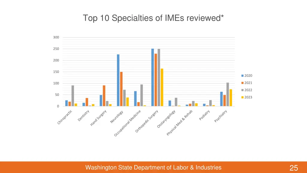 top 10 specialties of imes reviewed