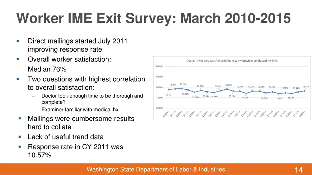 worker ime exit survey march 2010 2015