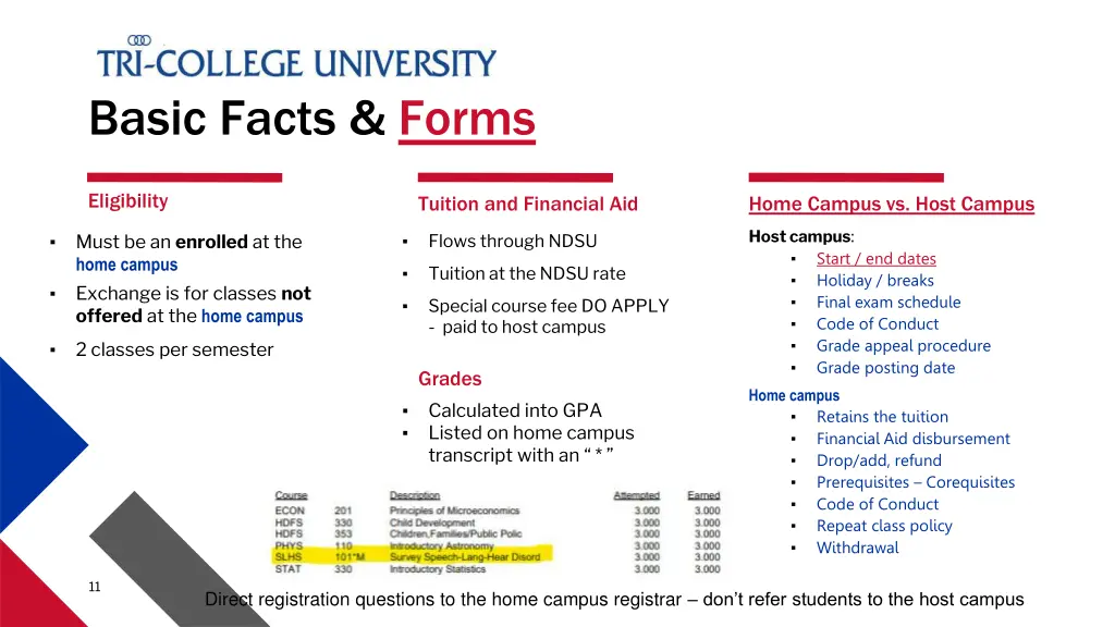 basic facts forms