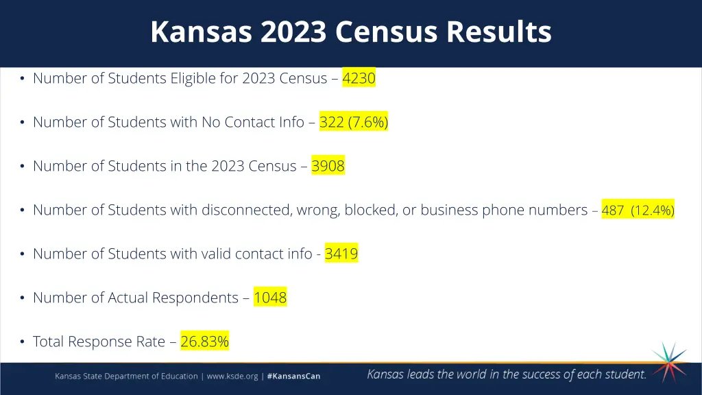 kansas 2023 census results