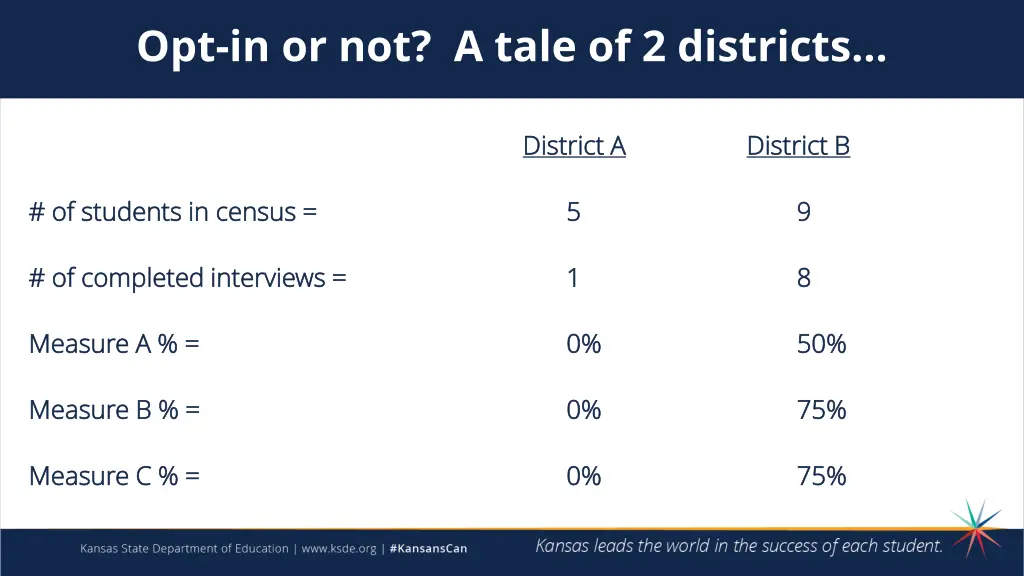 opt in or not a tale of 2 districts