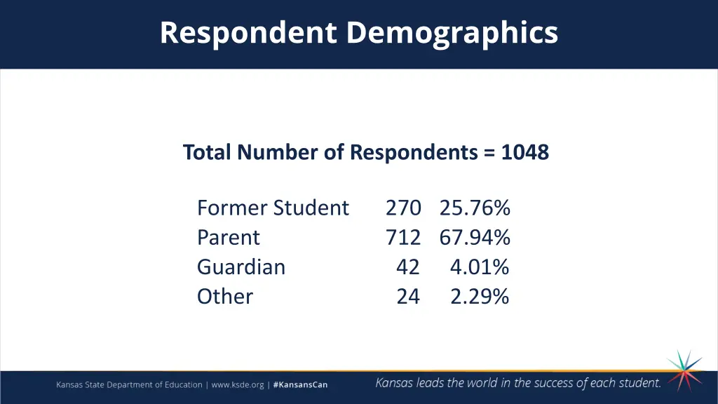 respondent demographics