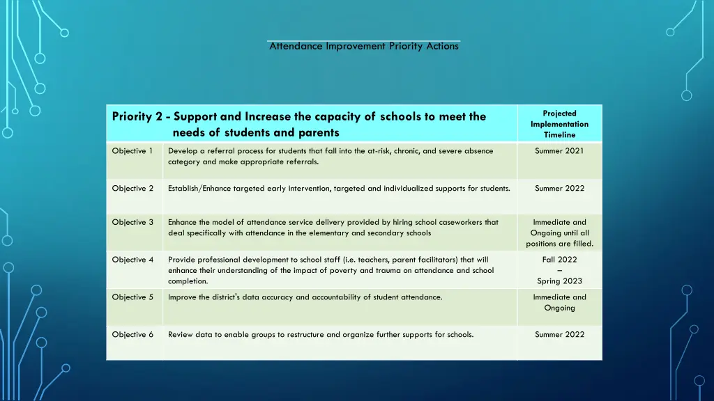 attendance improvement priority actions 1