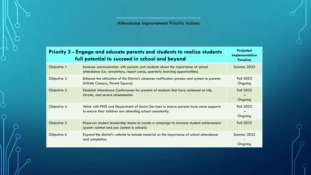 attendance improvement priority actions 2