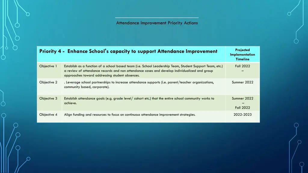 attendance improvement priority actions 3