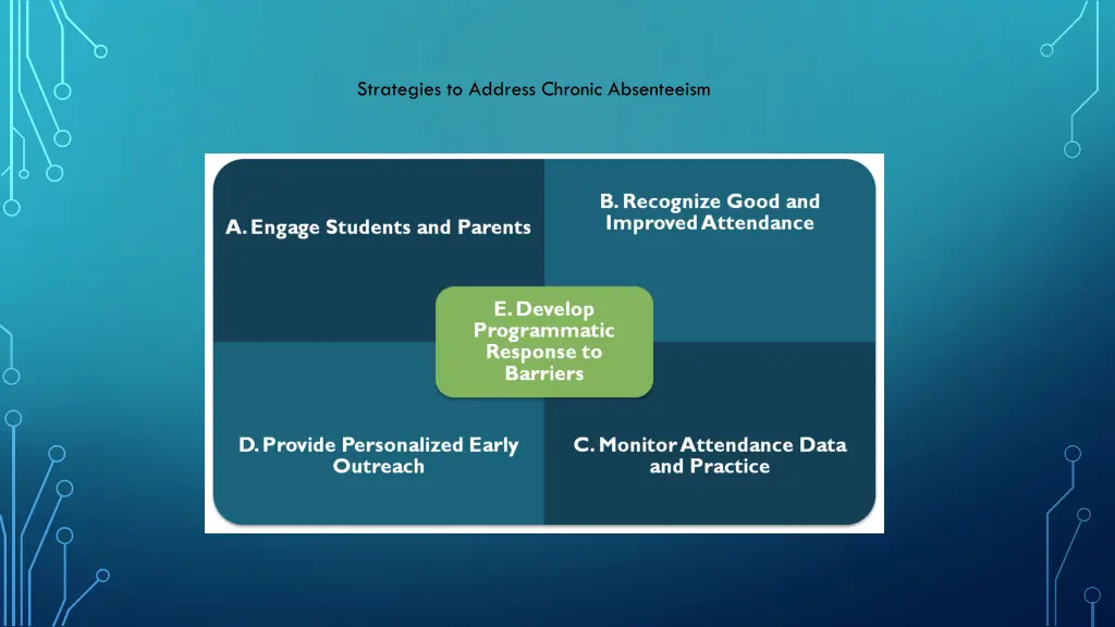 strategies to address chronic absenteeism