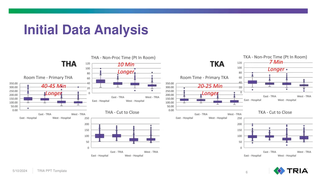 initial data analysis