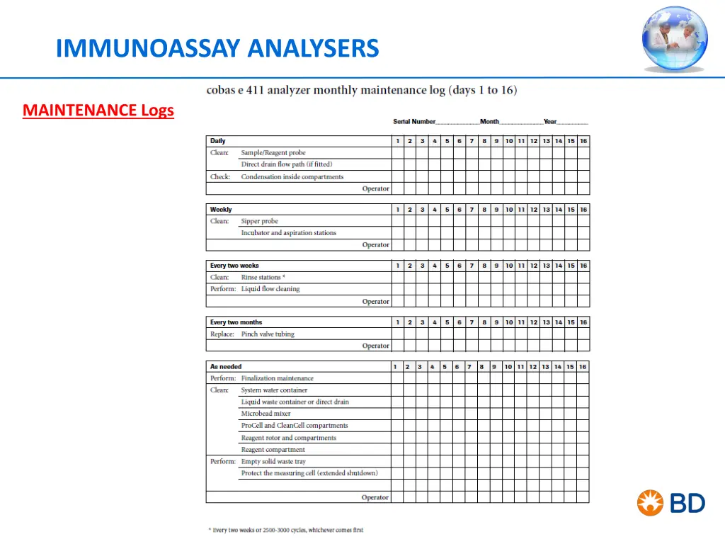immunoassay analysers 17